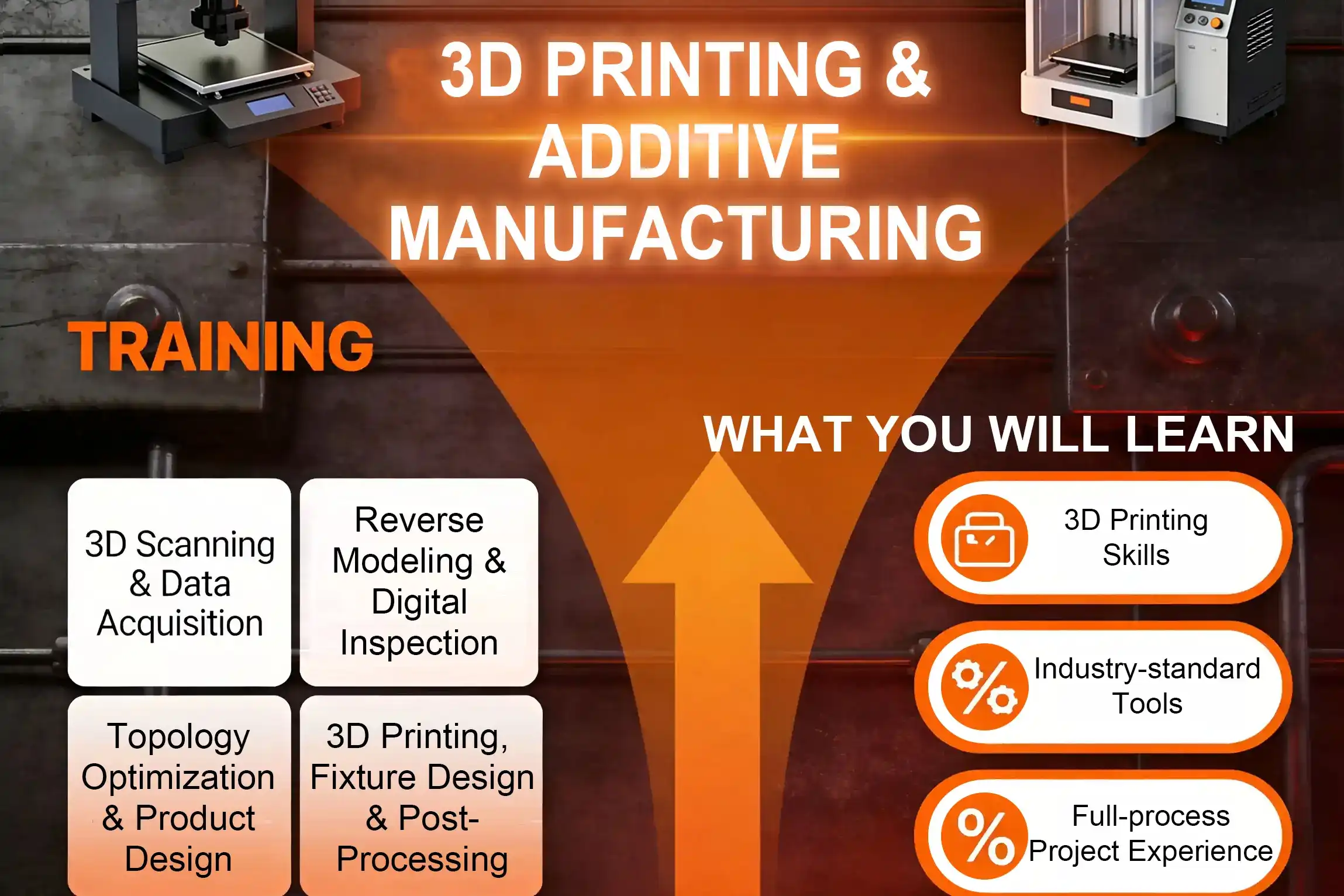 3D Printing and Modeling
